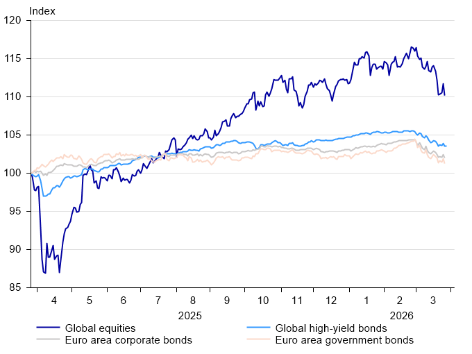 Osakkeet ja korot_ENG